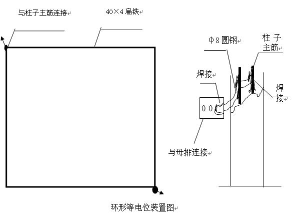 环形等电位连接