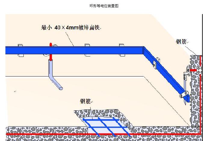 环形等电位连接图