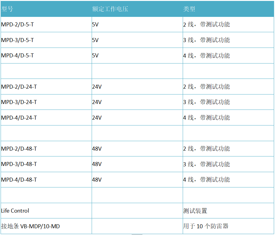 进口OBO控制信号 MDP-4/D-24-T