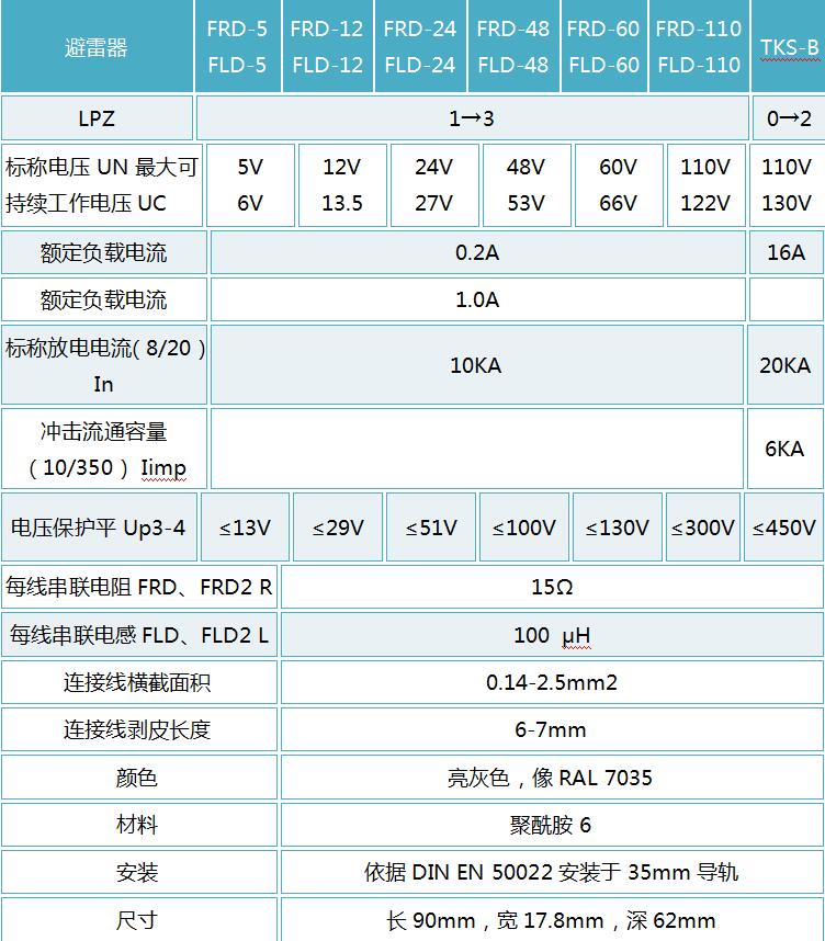 OBO控制信号浪涌保护器 FLD-12