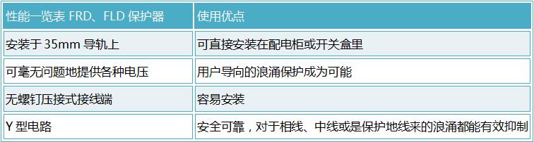 OBO控制信号浪涌保护器 FLD-12