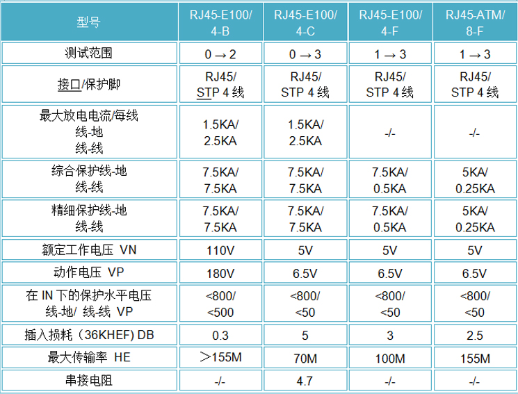 OBO网络防雷器 RJ45S-E100/4-F