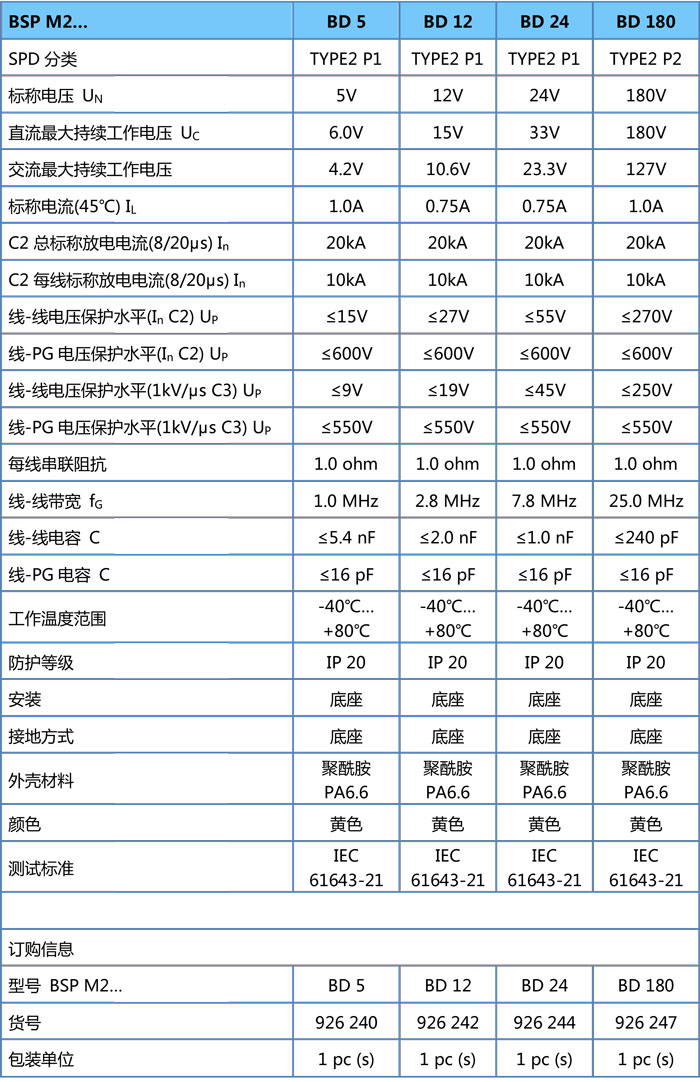 DEHN信号防雷器    BSP M2 BD 5 - BD 180