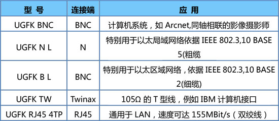 同轴电缆电涌保护器 DEHN UGKF/BNC