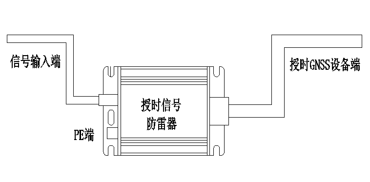 LD-GNSS/10授时防雷器